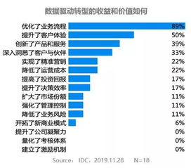 如何建设idc大概的概组（idc建设是什么）