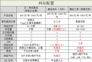 阿里云自营建站缺点（阿里云自助建站好不好）