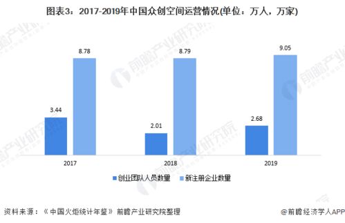 中国网站空间比较贵（国内网站空间）