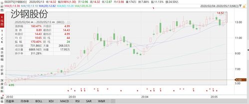 钢铁股实施IDC是利好吗（idc和钢铁有什么关系）