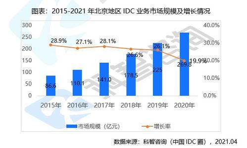 莲湖idc业务（移动IDC业务）