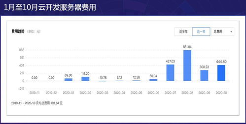 腾讯云,小程序云部署（小程序云开发部署）