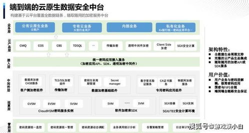 腾讯云客户端安全面试（腾讯网络安全面试）