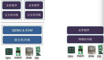 云主机和物理机哪个好,云服务器好还是物理机好