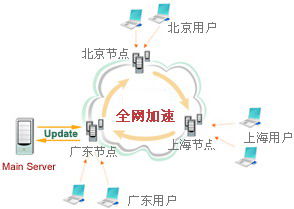 vps搭建香港cdn（香港vps主机）