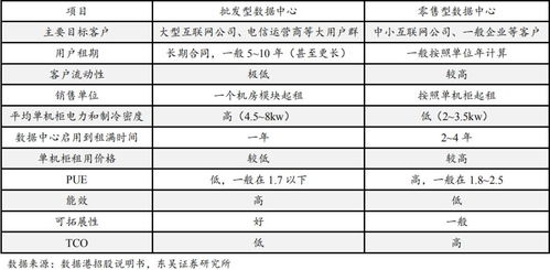 国资数据中心idc股票（idc概念龙头股）