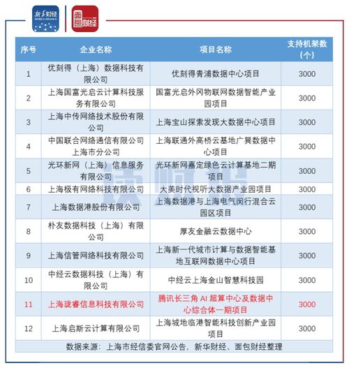 华通idc股价,华为idc股票