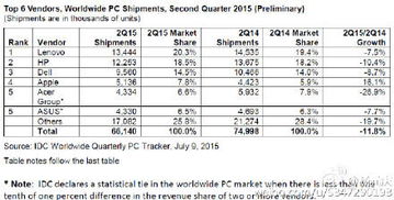 idc电脑销售报告（IDC市场报告）