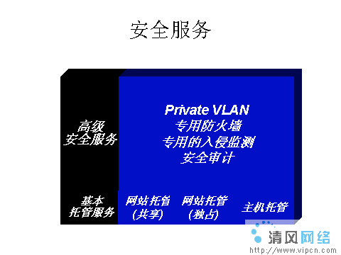 idc安全协议（IDC安全）