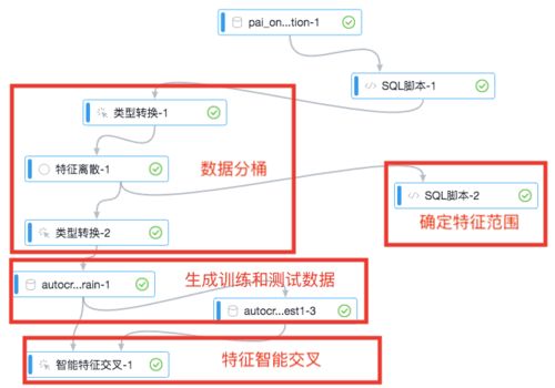 如何用阿里云建立erp系统（怎么建立erp系统）