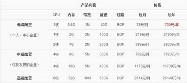 按量付费云主机（云计算按需使用按量付费）