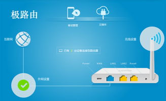 极路由搭建网站空间（极路由网页）