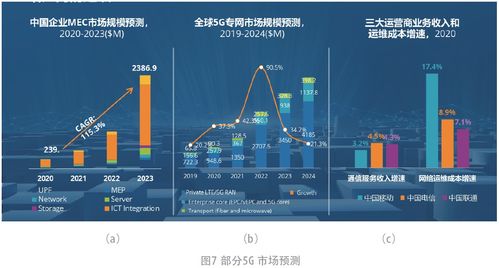 5g对民营idc的影响（idc与5g的关系）