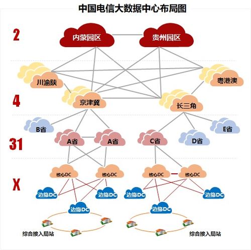 中国电信idc能耗（IDC能耗）