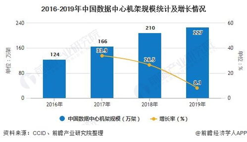 idc行业分（idc行业分析）