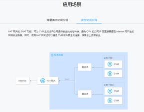 腾讯云nat网关介绍（网关nat）