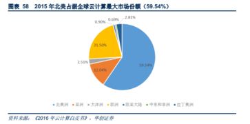 什么时候idc（什么时候id号）