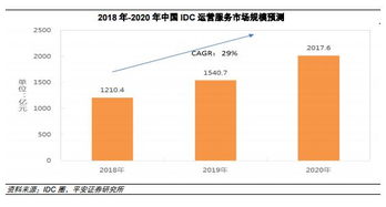 运营idc的上市公司（idc上市企业）