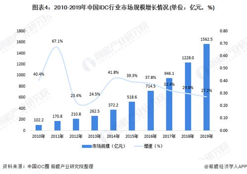 idc行业的特点（IDC特点）