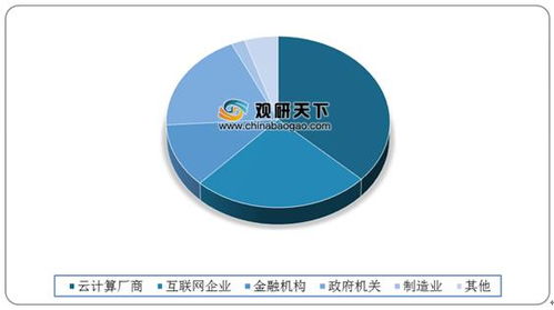 腾讯idc市场拓展经理（腾讯idc是哪个事业部）