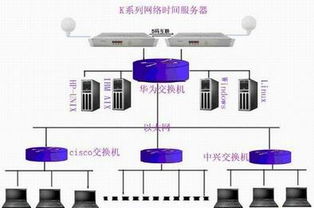 山西ntp校时服务器云主机