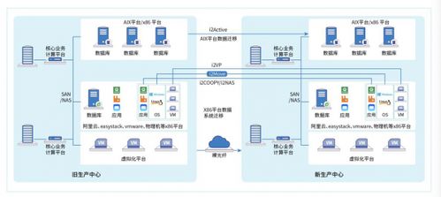 云主机热迁移（云主机热迁移效率优化技术方案）