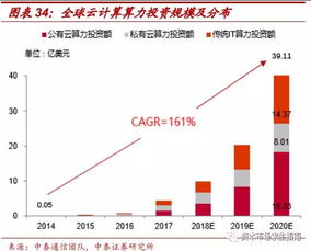 idc和云计算影响（云计算给IDC带来的好处）