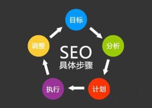 seo的网站空间（seo网址）