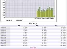 个人vps一个月流量,vps流量怎么算的