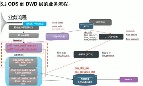 阿里云数仓怎么用（阿里巴巴云仓）