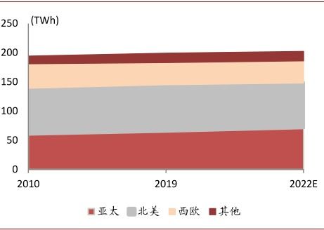 idc公司运营成本（idc成本管理）