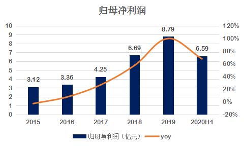 合肥idc有没有稳定的