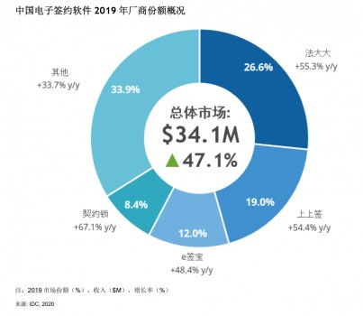 法律idc（法律id起名）