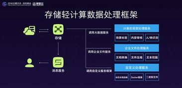 阿里云出网600kbps（阿里云出网流量和入网流量）