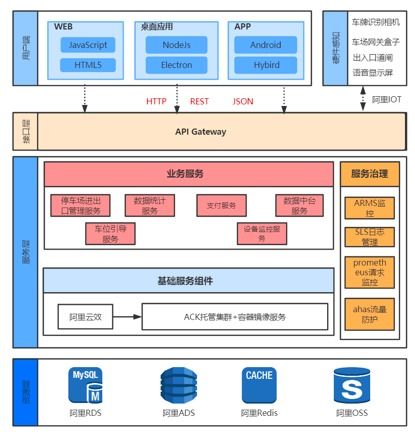 阿里云宜泊科技（成都宜泊信息科技有限公司）