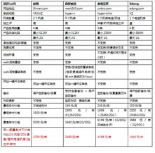 IDC运营商在数字化转型中的角色与挑战(idc运营商是什么意思)