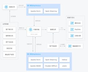 vps和cdn有什么区别（云服务器vps的区别）