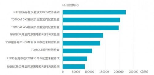 青藤云主机安全产品增购复购