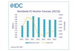 2021pc出货量Idc（2021pc出货量排名）