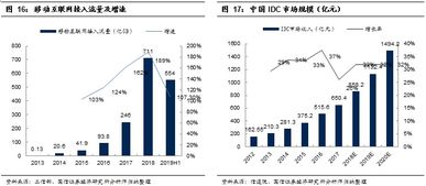 idc技术升级（idc创新者）