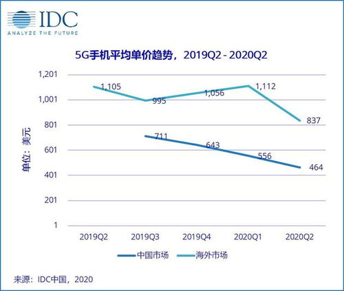 IDC是什么水果不能