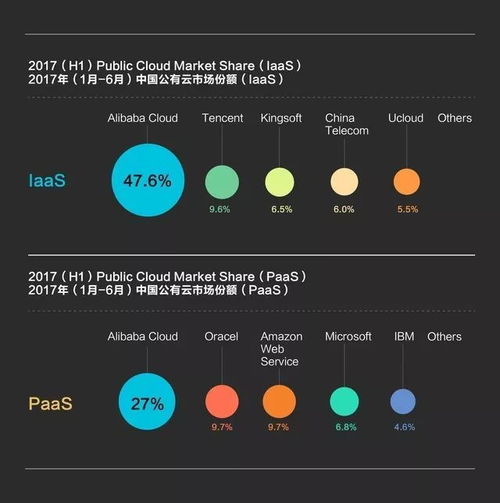 阿里云iaas优劣势（iaas缺点）