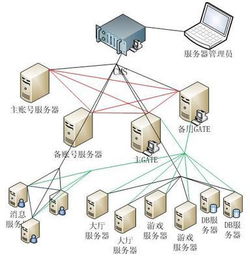 哪有重庆服务器租用云主机,云主机租用平台