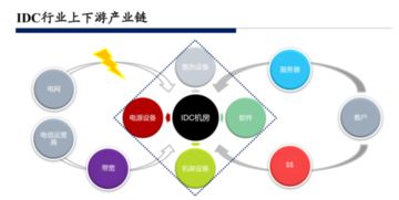 云计算idc资源,IDC云