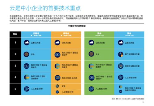 四川idc企业名录（成都idc公司有哪些）