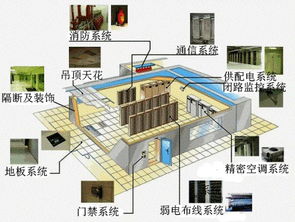 idc机房建设等级标准,idc机房级别定义