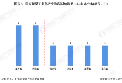 idc节能行业竞争,idc节能降耗