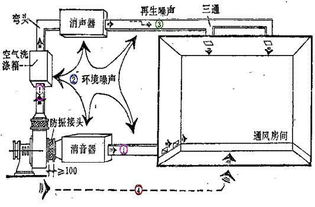 数据机房降噪措施,机柜降噪音处理