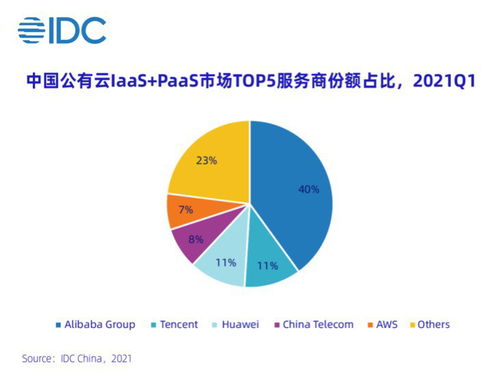 2021idc服务器市场排名,2021服务器市场份额