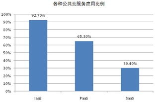 什么是云主机云存储